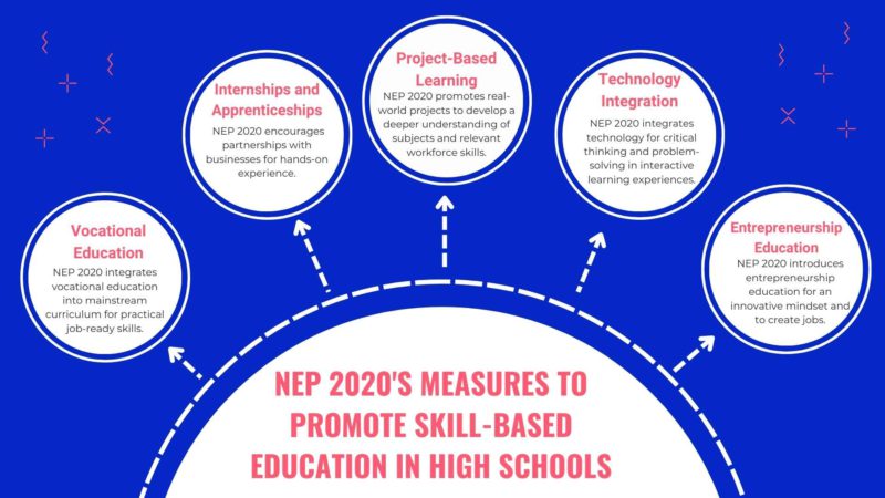 Skill-based Education in High Schools: NEP 2020 highlights – NagaEd